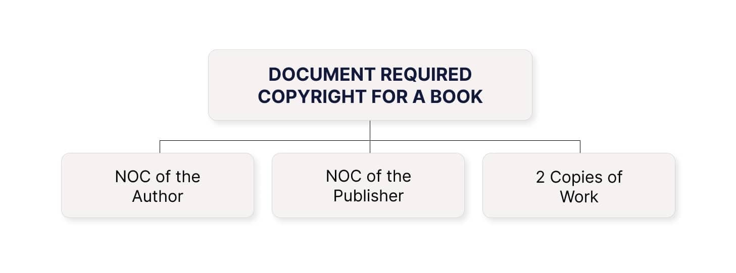 Documents for Copyright for a Book